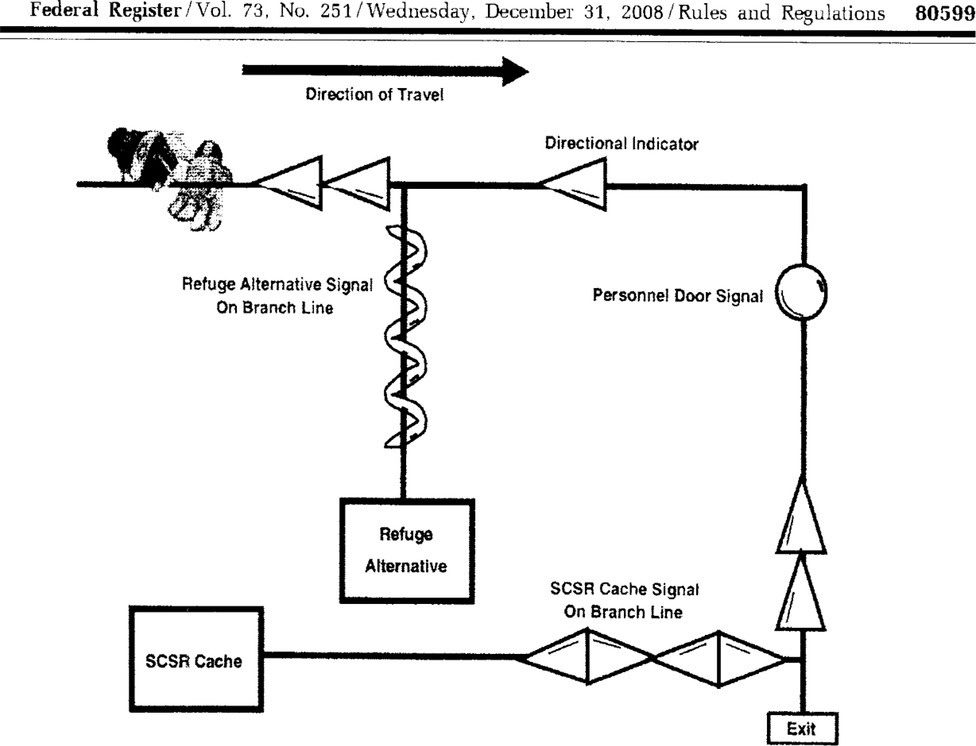 msha sdl diagram